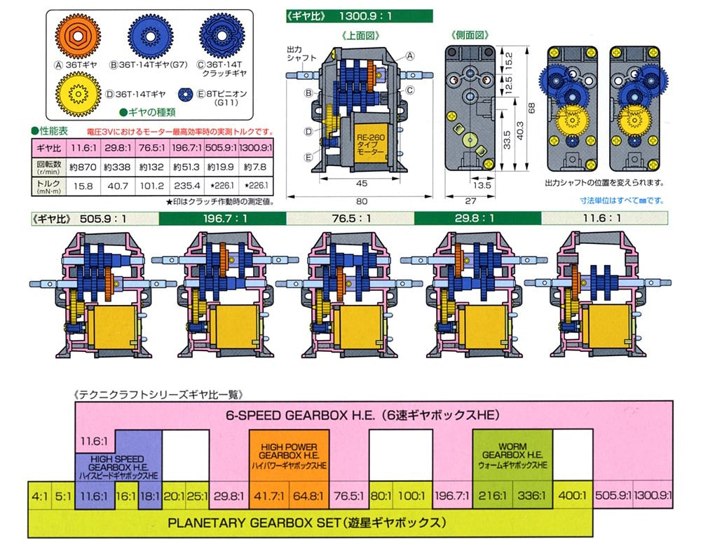6-Speed High Efficiency Gearbox DT Tamiya 72005