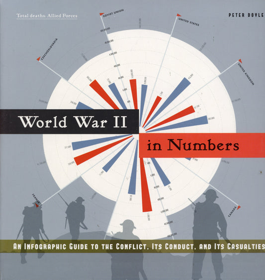 World War II in Numbers - Zebrapress 9781770225251