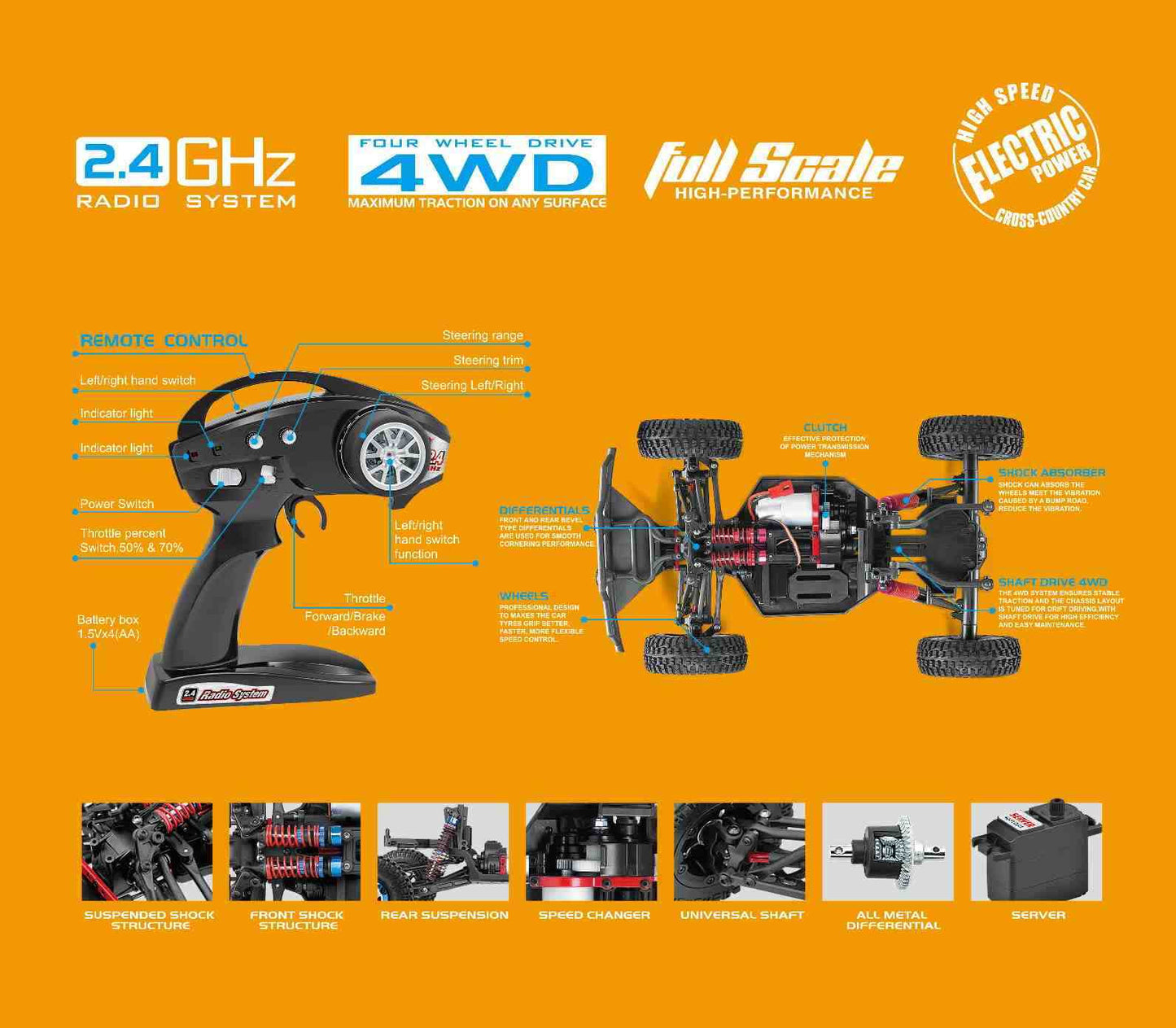 R/C FY-01 4WD Land Buster SC Truck 1/12 RC Leading HTRC1171