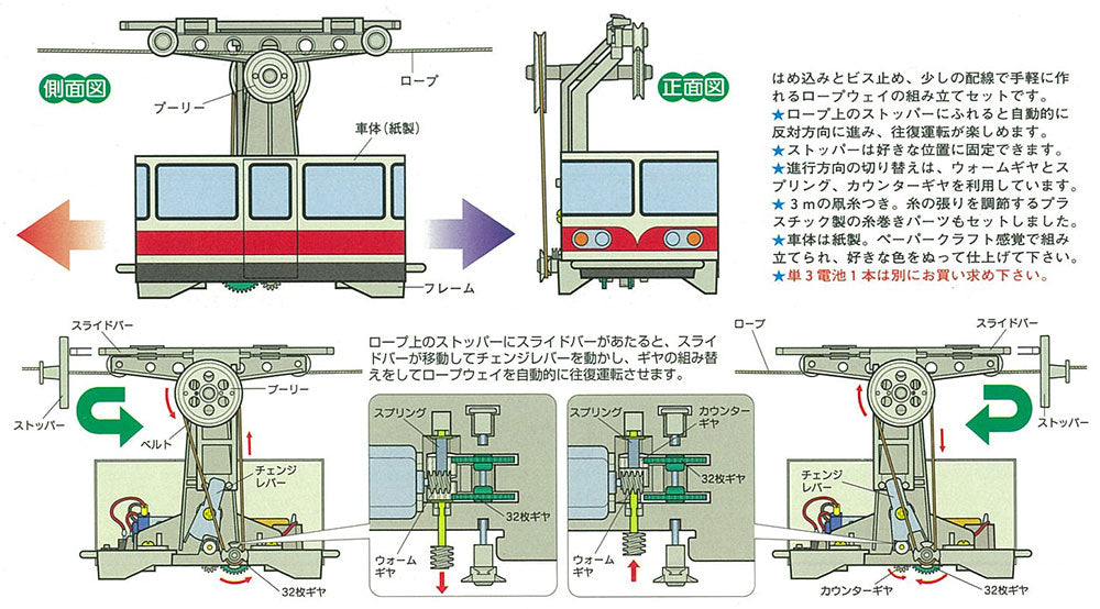 Aerial Ropeway Cabin Kit Tamiya 70120