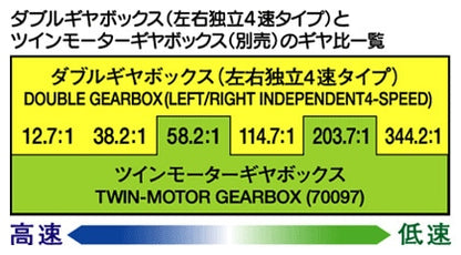 Double Gear Box (4 Speed) Tamiya 70168