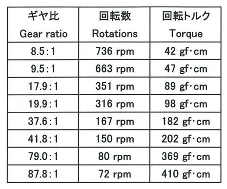 Mini Motor Gearbox 8-speedTamiya 70188