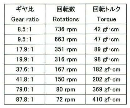 Mini Motor Gearbox 8-speedTamiya 70188